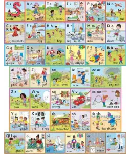 Jolly Phonics Wall Frieze (pk 7 strips)