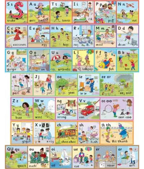 Jolly Phonics Wall Frieze (pk 7 strips)