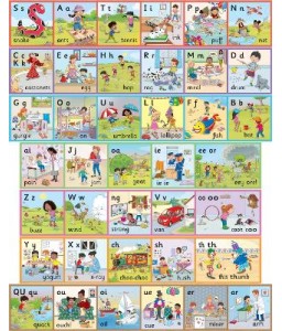 Jolly Phonics Wall Frieze (pk 7 strips)