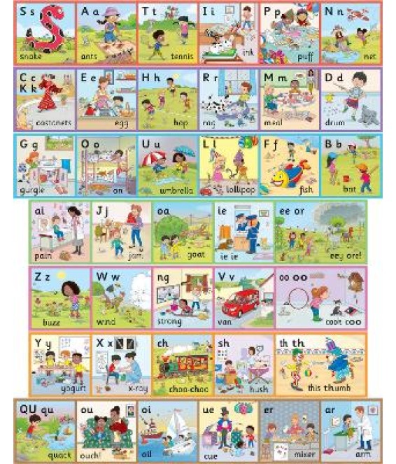 Jolly Phonics Wall Frieze (pk 7 strips)